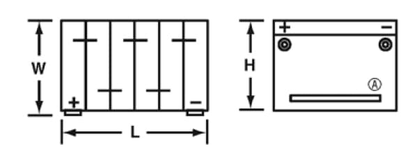 UTV BATTERY GROUP SIZE