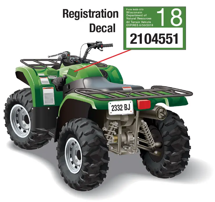 Understanding Tennessee UTV Registration Requirements Complete Guide
