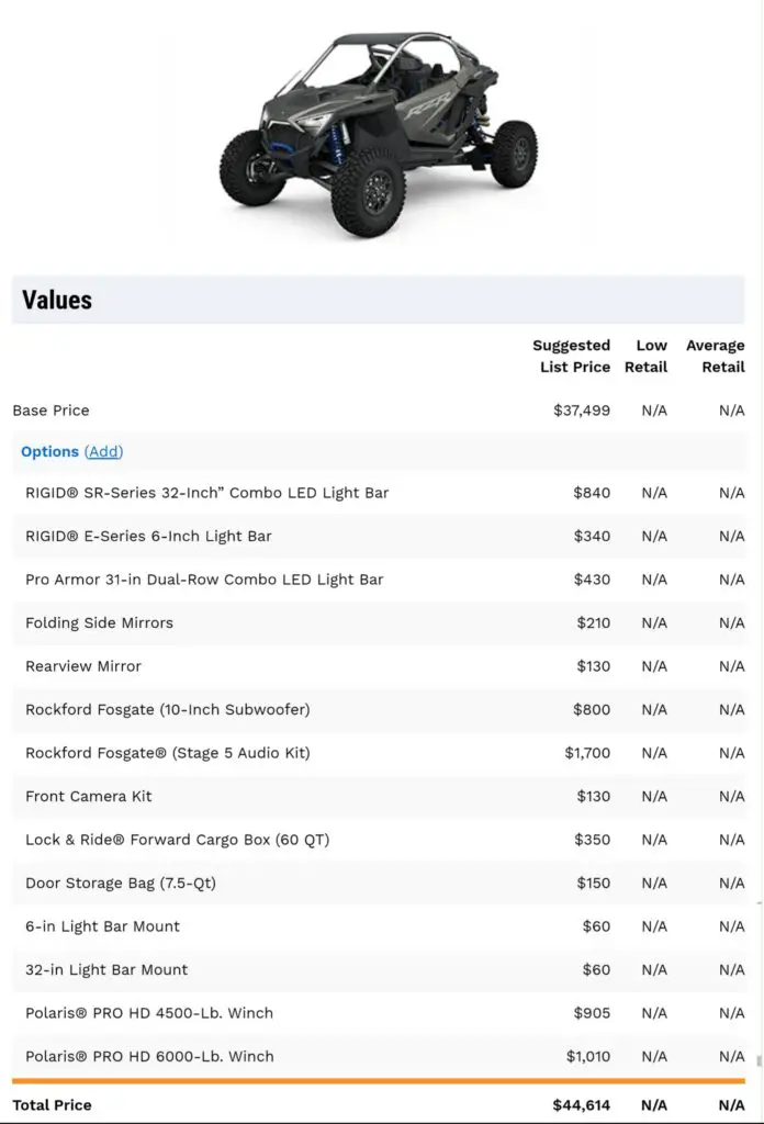 2024 PolarisRZR Pro R Premium