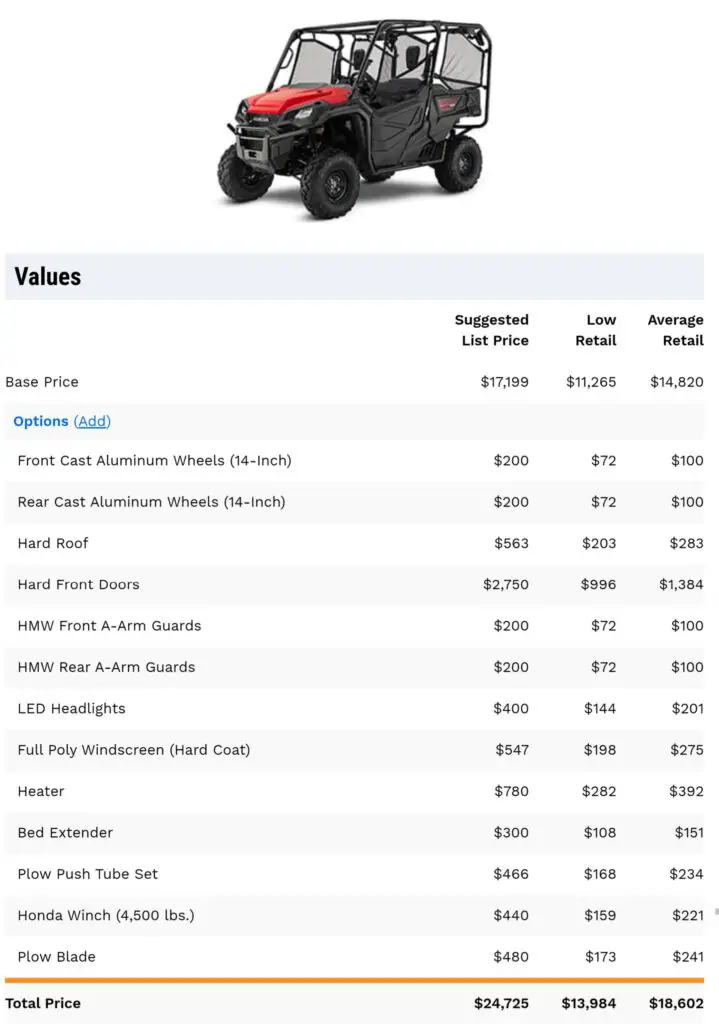 Honda Pioneer 1000-5