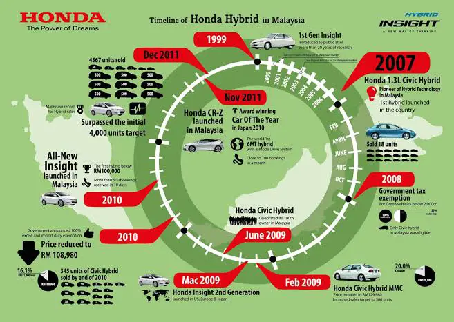 Honda UTV Side by side 