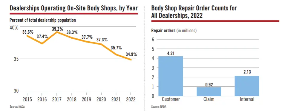 NADA Data Body Shop Department