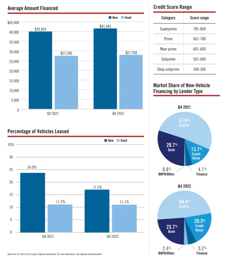 NADA New- and Used-Vehicle Consumer