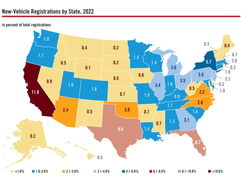 New-Vehicle Registrations by State