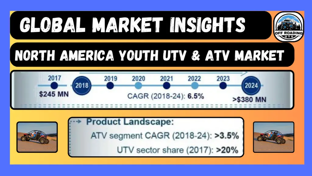 UTV market insights 