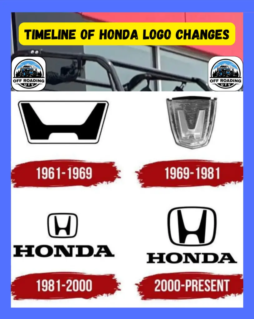 Honda logo Changes