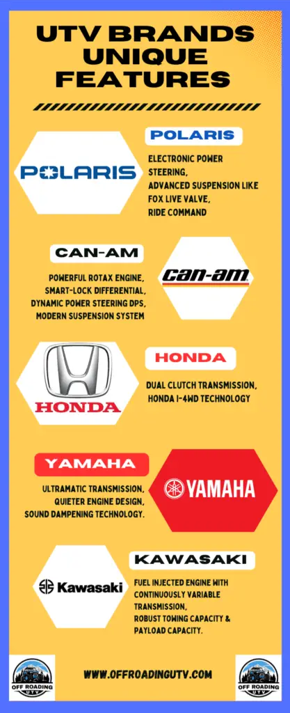 UTV Brands Features and Technology