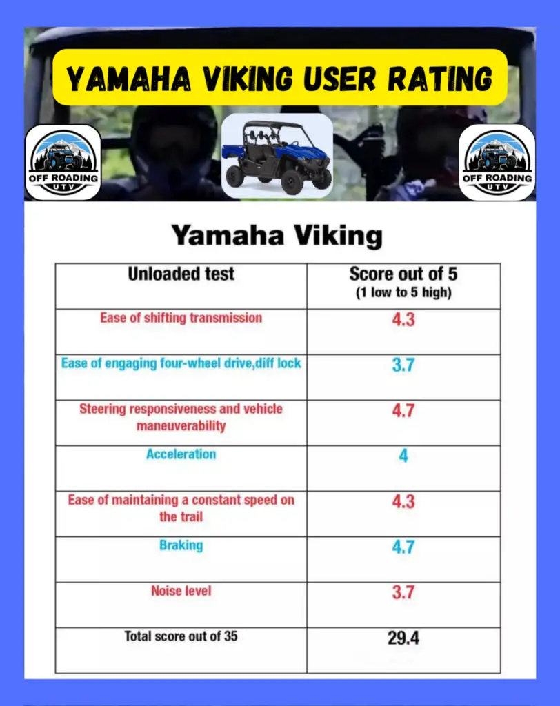 Yamaha Viking User Rating