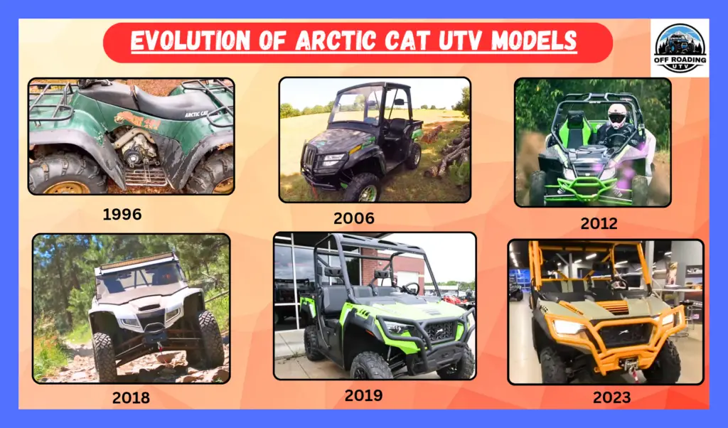 Evolution of Arctic Cat UTV Models