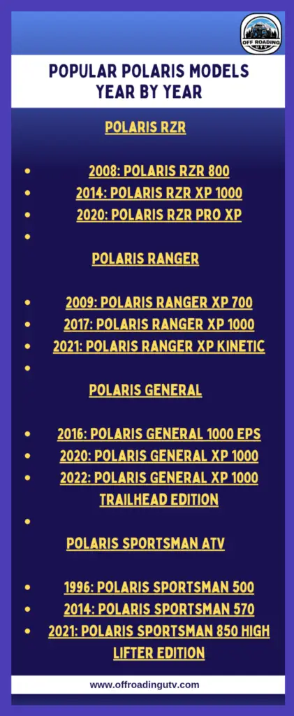 Popular Polaris models year by year